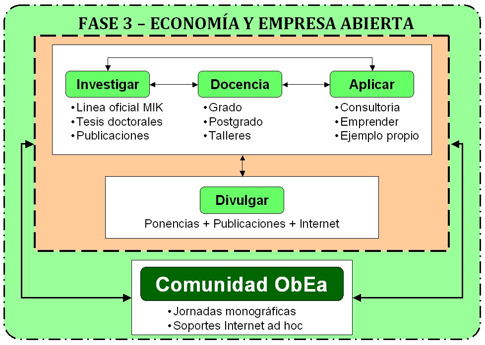 ObEa-Fase3