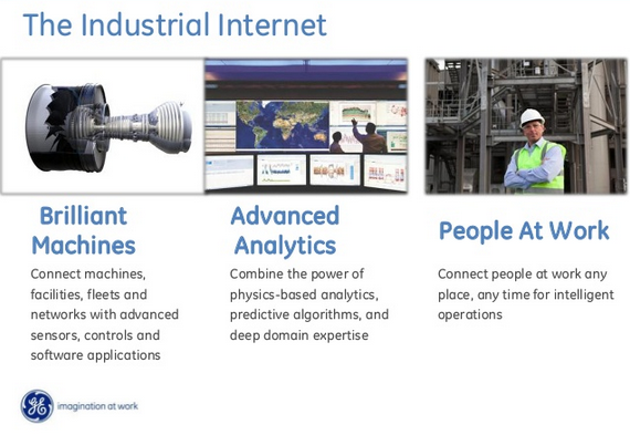 GE-Industrial Internet