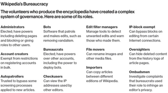 Wikipedia burocracia